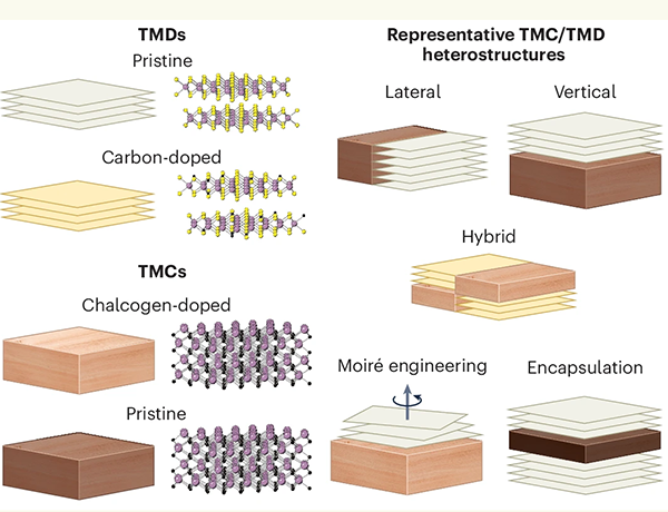 Advanced Materials Research Poised to Revolutionize Technology and Society