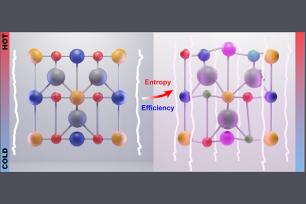 Waste heat to green energy: Approach boosts thermoelectric generator efficiency