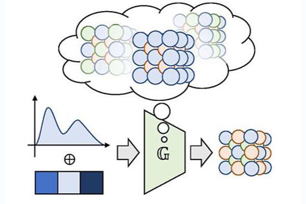 generative adversarial network