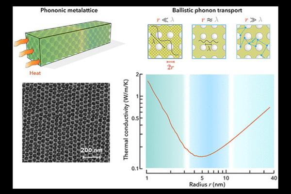 semiconductor