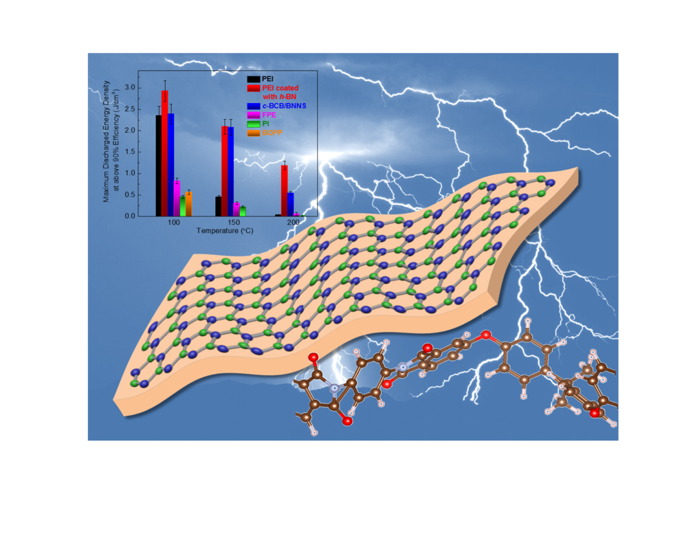 PEI coated with hexagonal boron nitride (hBN) nanosheets significantly outperforms competitive polymers at operating temperature