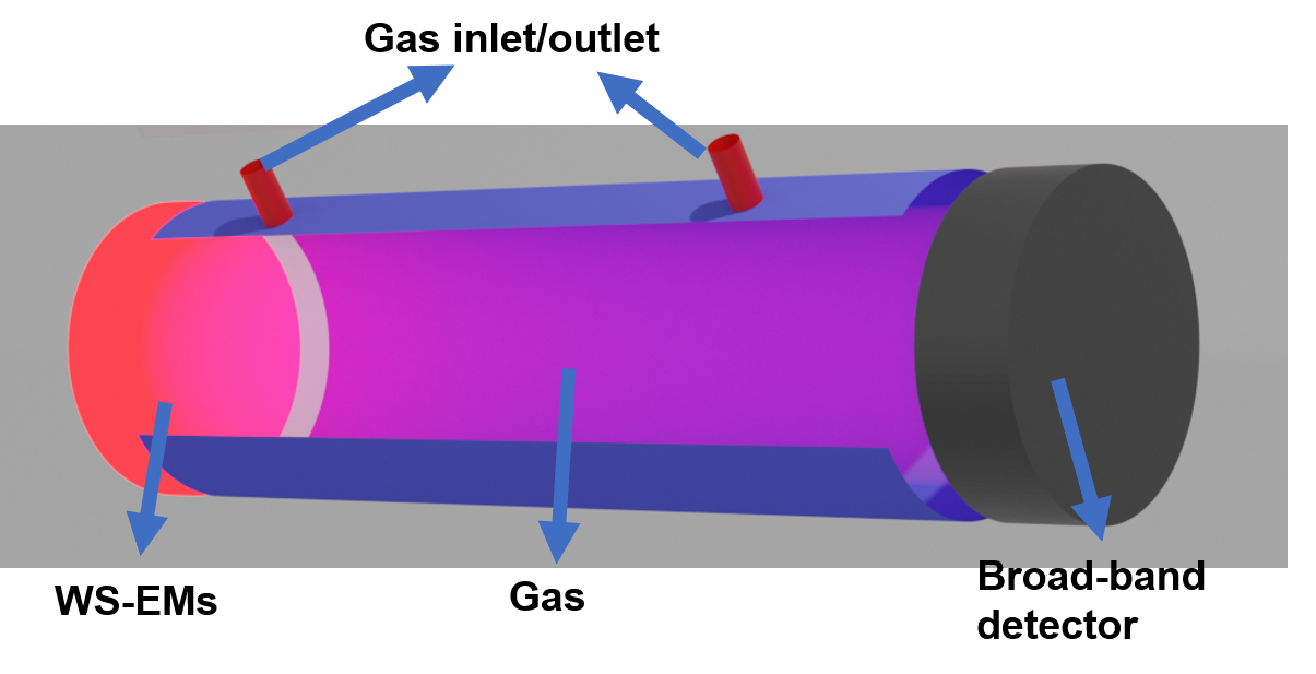 novel approach to design and fabricate thin-film infrared light sources