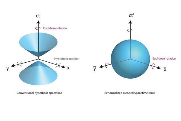 Spacetime crystals