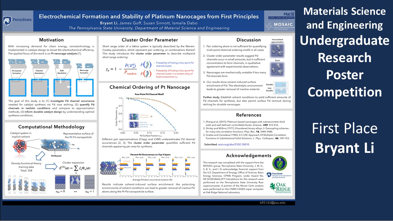 undergraduate research poster presentation